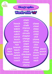 CH words list with phonics examples and engaging visuals.