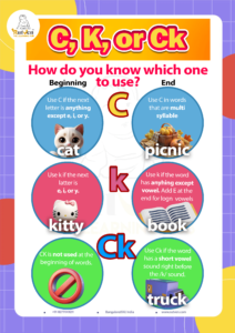 Phonics chart showing examples of words using C, K, and CK.