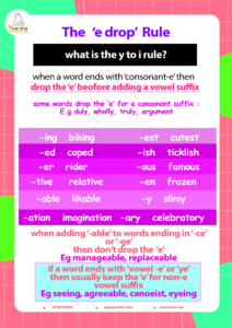 E drop spelling rule chart with examples.