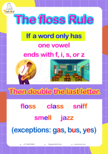 Phonics chart explaining the Floss Rule with examples.