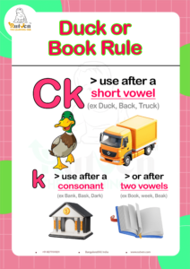 Phonics chart showing examples of words using C, K, and CK.