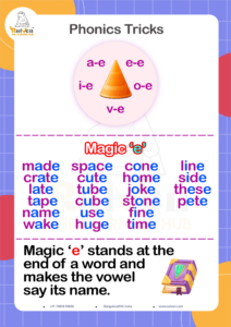 Magic E rule chart showing word transformations.