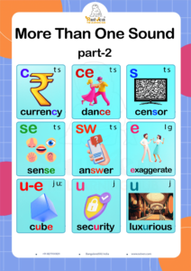 Chart explaining plural endings with examples.