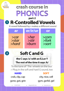 R-controlled vowels chart with word examples.
