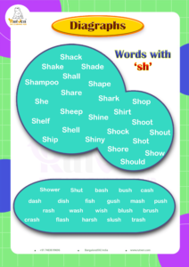 List of SH words with colorful illustrations to help kids learn phonics.