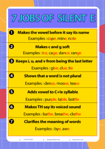 A phonics chart explaining the 7 jobs of Silent E with word examples.