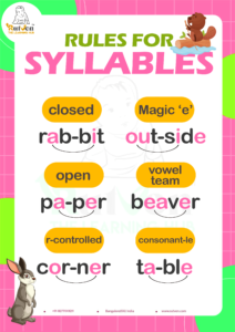 syllable rule with example words and pronunciation guide.