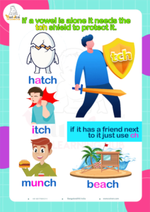 Chart explaining TCH spelling rule with examples.