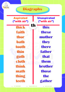TH words list with visual cues to differentiate between soft and hard TH sounds.