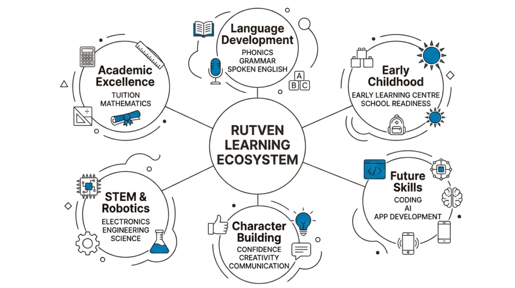 RUTVEN Eco System